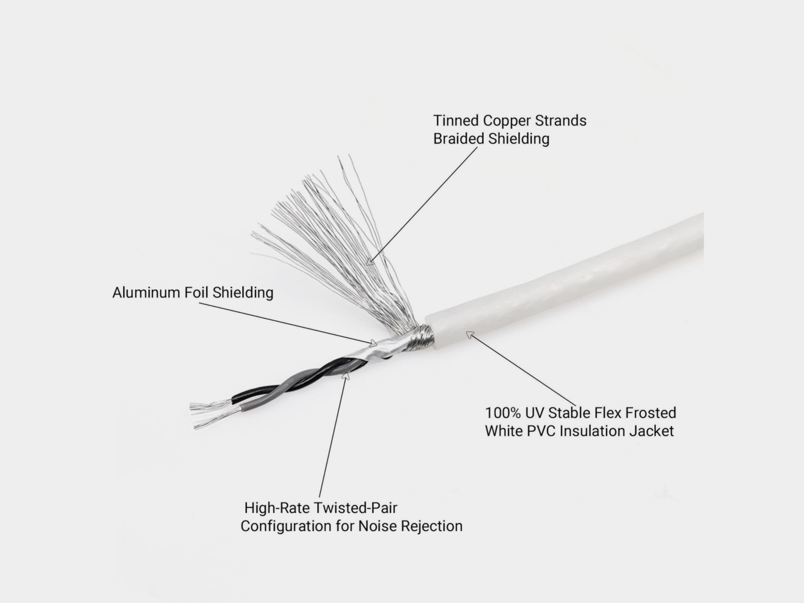 ACV 30.5960-600 | RCA Kabel | 2-kanaals | 6.1 m