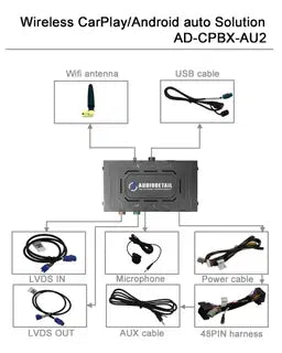 AudioDetail - PMI-AU2 | Premium Multimedia Interface | Audi 2012 - 2018 | MIB/MIB2/MIB2 STD